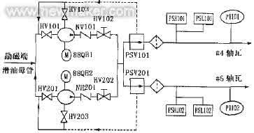 励磁调节器 透平机组励磁调节器通道切换异常分析