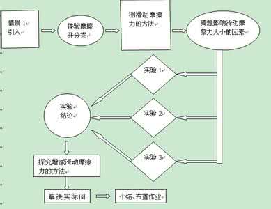 归纳和概括的区别 概括和归纳有何不同