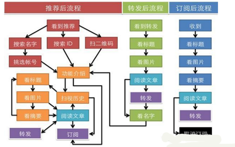 精心整理50部主观视角 精心整理的装修流程好实用，不看后悔！