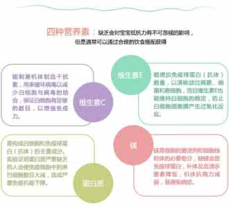 什么奶粉增强抵抗力 扒一扒增强宝宝“抵抗力”的营养素家族关系谱
