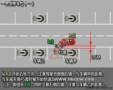 自动挡倒车入库过程 倒车入库全过程图解，看完感觉自己应该是学了个假……