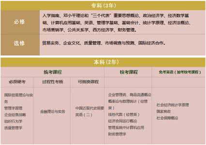 工商管理名词解释 工商管理名词解释,决策 工商管理名词解释