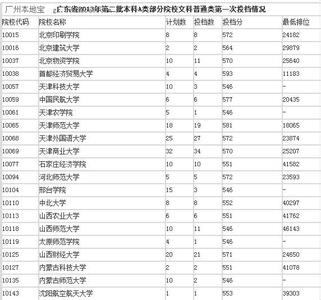 文科类大学排名二本 文科“二本类”大学，前10名的院校是哪些呢？