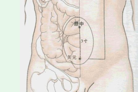 女性养生穴位 女性养生 “对症按穴”莫需医生