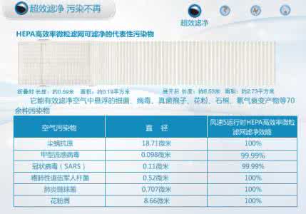 安利空气净化器价格 安利空气净化器价格 安利空气净化器怎么样 安利空气净化器价格信息