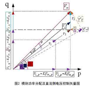 光伏发电功率预测系统 分布式发电功率预测系统的研究