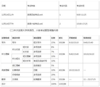 英语四级成绩单 四级成绩单发放时间 2015年12月英语四级成绩单发放时间