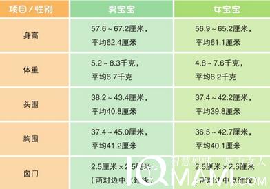宝宝成长发育标准 宝宝成长发育的标准