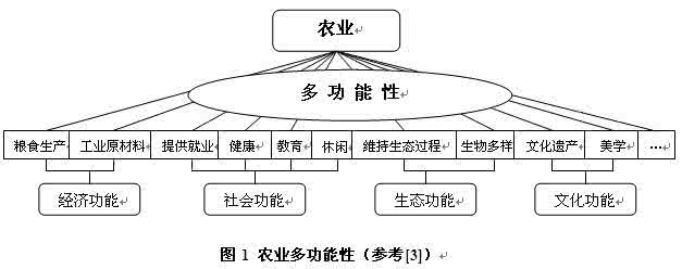 农家乐的可持续发展 基于农业多功能性的农家乐旅游可持续发展研究