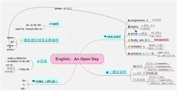 推荐：小学英语知识点总结，为将来英语学习打好基础！