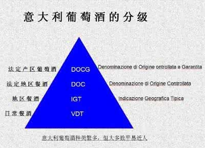 意大利红酒 法国 意大利红酒 法国、意大利葡萄酒等级