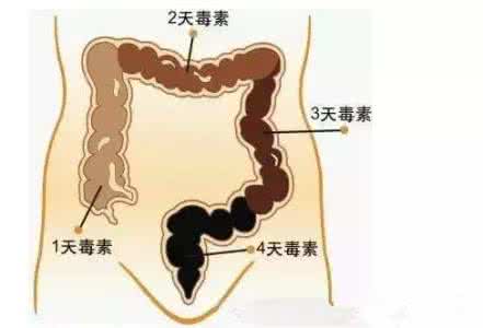 经常性便秘的治疗 经常性便秘的治疗 经常性便秘治疗的方法