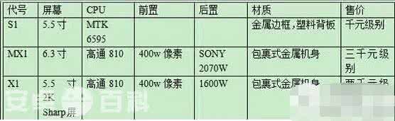 乐视s1 乐视s1配置如何？