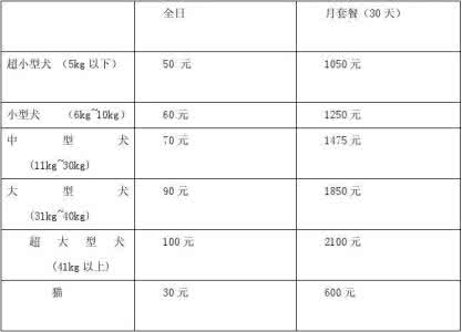 宠物店创业计划书 宠物店 宠物店计划书