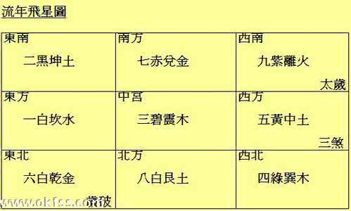 财位风水知识大全 2015年财位、大凶位。。。