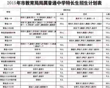 特长生培养工作计划 特长生培养工作实施方案_特长生培养计划