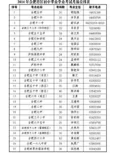 中考语文考点 中考各型题考点应对技巧大全总目录