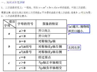 中考备战策略数学答案 备战2014中考—数学中考中容易出现漏解的题型分析