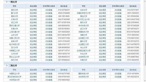 全国985工程大学名单 2009年全国“211工程”及“985工程”大学名单