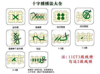 十字绣 十字绣小知识