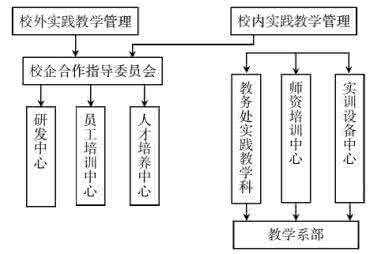 实验室管理模式 土木工程测量实验室实践教学的档案管理模式研究