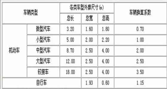 停车位标准尺寸 【停车位标准尺寸】停车位标准尺寸是多少