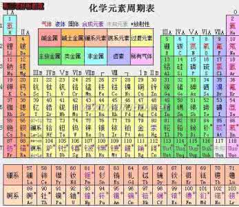 20个化学元素顺口溜 稀有金属化学元素顺口溜