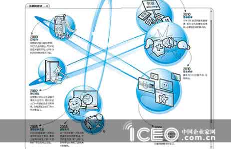 君子不器 互联网时代 02君子不器——《互联网时代