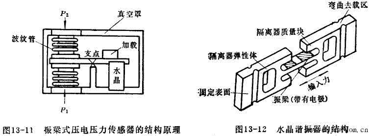 压力传感器的工作原理 压力传感器工作原理 压力传感器工作原理 压力传感器的分类