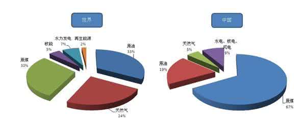 郾城 郾城区农业结构调整现状调查与思考