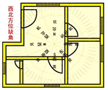 居家风水88条禁忌 居家风水禁忌 居家风水布置的12条禁忌