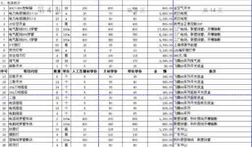 住房装修预算清单 住房装修工程预算表 做好住房装修预算 做一个精明的业主