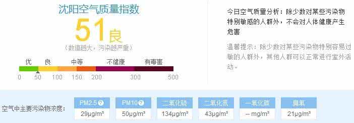 2014年9月24日沈阳天气预报