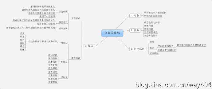 公共关系的概述答案 公共关系的概述答案 公共关系概述