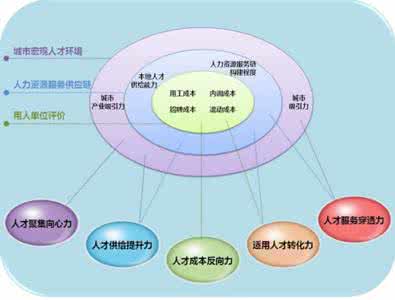 理论物理研究所 核心竞争力理论在Ｍ研究所的应用研究