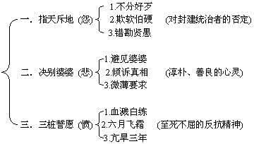 窦娥冤教案 窦娥冤教案 《窦娥冤》教案_窦娥冤教案