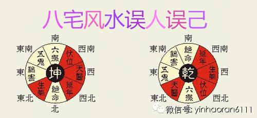 八宅你明镜是伪风水吗 八宅伪法与八大空亡线（风水杂谈）