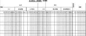 会计记账凭证样本 手工记账凭证样本 会计手工账真账实操(一)