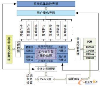 软件构架实践 如何构架软件？