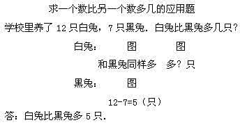 应用题解题思路 应用题解题思路 小学数学应用题答题套路，思路加训练，轻松突破应用题！