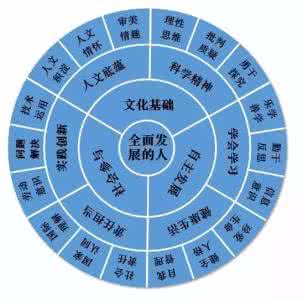 数学六大核心素养 核心素养记不住？一图搞清三个方面六大素养十八个基本要点