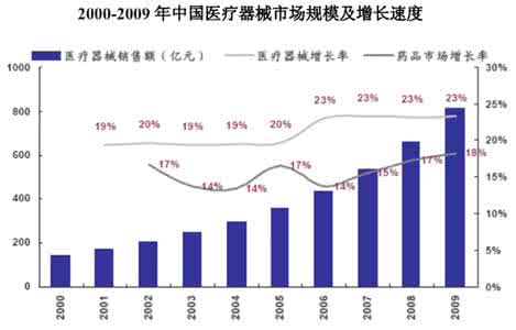 三诺生物前景如何 三诺生物前景如何 生物治疗的前景如何