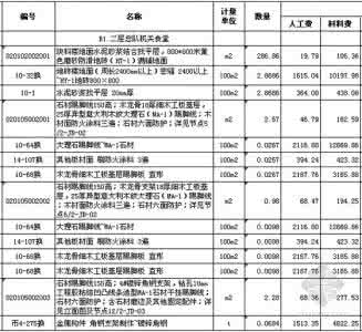 室内装修项目清单 装修明细报价清单 室内装修工程项目清单明细，算算装修自己家多少钱吧！