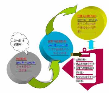 新闻营销的特点 汽车营销的具体特点 新闻营销的简介和特点具体有哪些