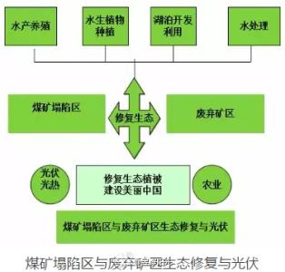 光伏行业模式转变 在农村玩儿转光伏的几大模式 哪个最适合你？