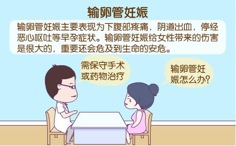 输卵管妊娠的病因 病因:输卵管妊娠的原因