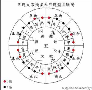 居家的风水 财神最讨厌的六大行为习惯