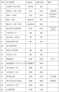 房屋装修清单明细表 达州装修 达州房屋装修经费开支