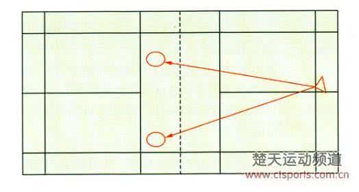 羽毛球实用战术技巧 羽毛球单打实用战术