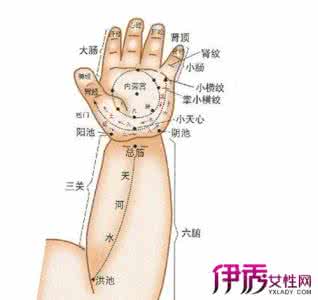 儿童发烧按摩退烧图 小儿发烧按摩什么穴位